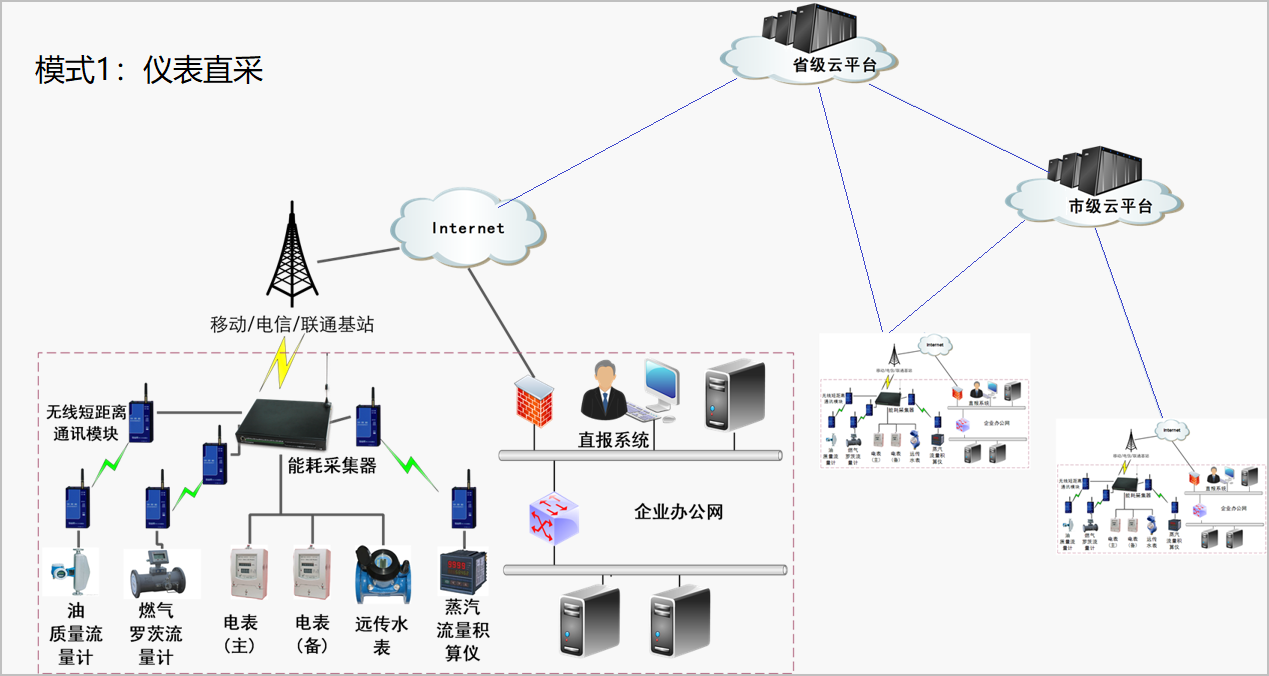 
-低碳发展-绿色城市.png