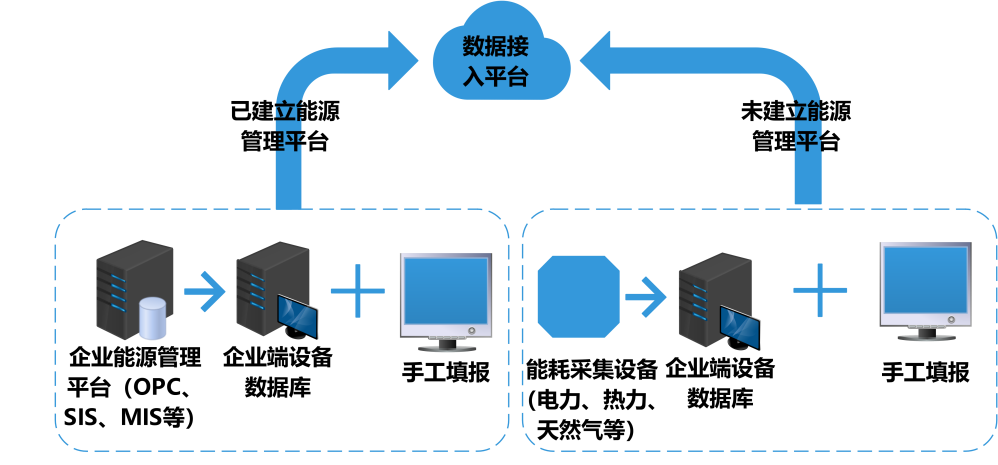 建筑
，节能减排，绿色建筑