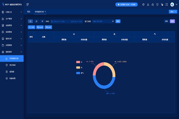 能源管理系统针对现代楼宇能源管理的需要！