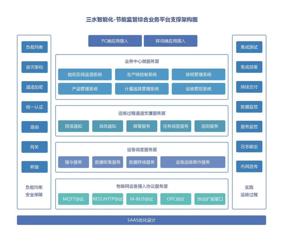 济南中海碳素新材料有限公司能耗监测案例(图5)