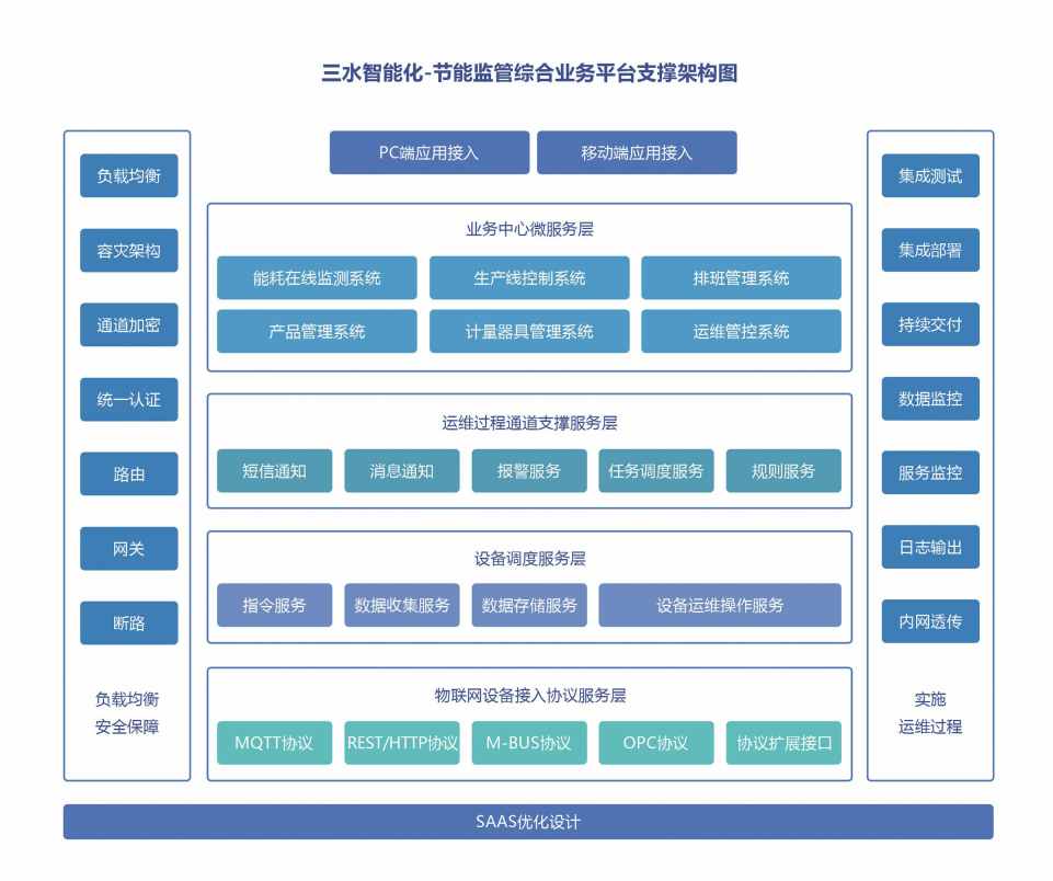 川北幼儿师范高等专科学校公共建筑
项目案例(图4)