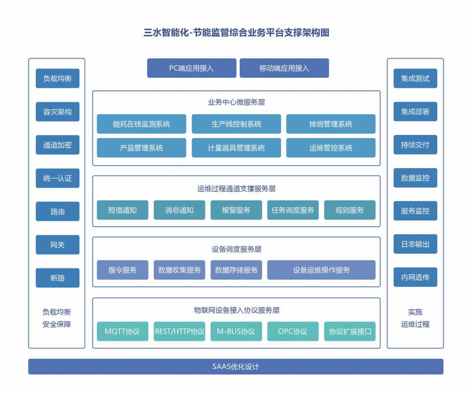 广元市中心医学院公共建筑
项目案例(图3)