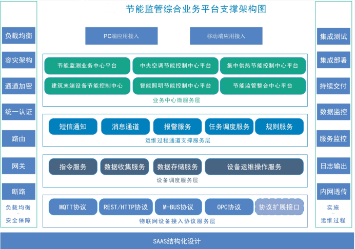 聊城市茌平区总工会茌平工人文化宫 能耗监测与环境监测案例(图4)