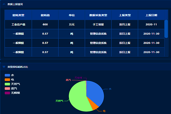 综合
与智能化的应用(图1)