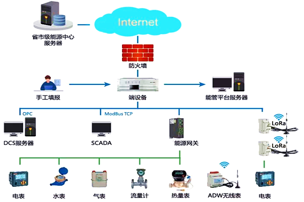 河北德金玻璃有限公司能耗监测案例(图3)