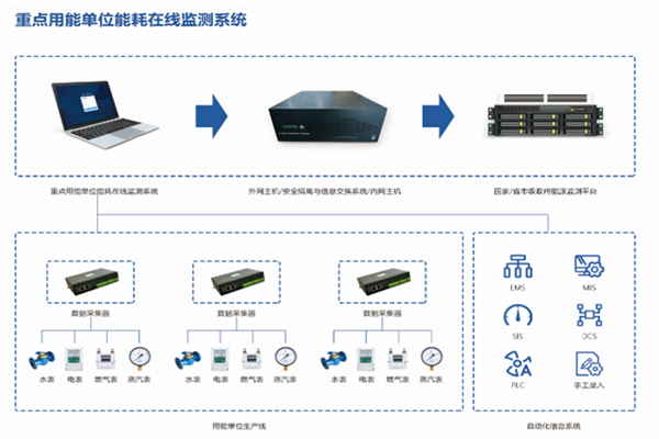 中航上大高温合金材料股份有限公司能耗在线监测案例(图2)