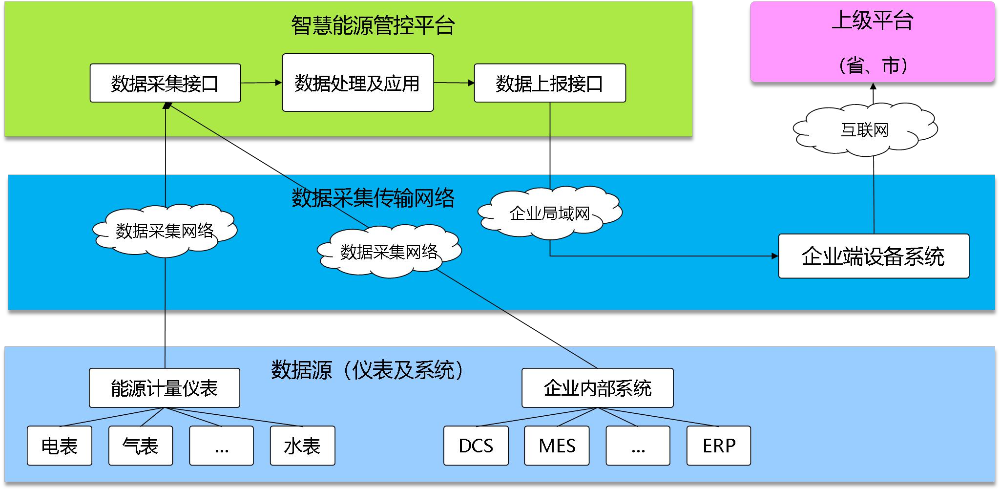 河北曲寨矿峰水泥股份有限公司能耗监测案例(图3)