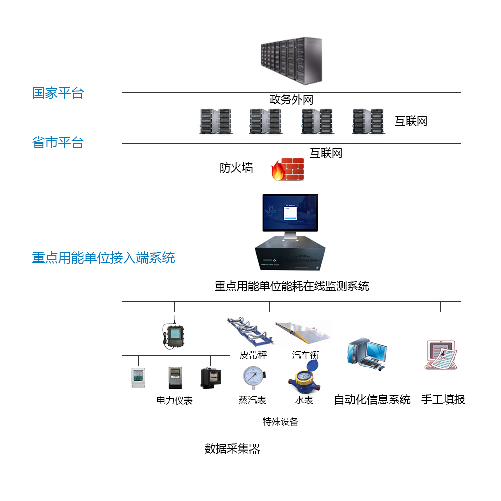 邢台建德水泥有限公司能耗监测案例(图2)