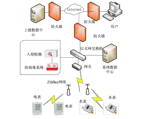 
结构