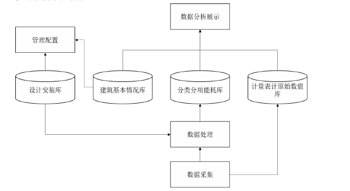 
信息资源与数据层设计