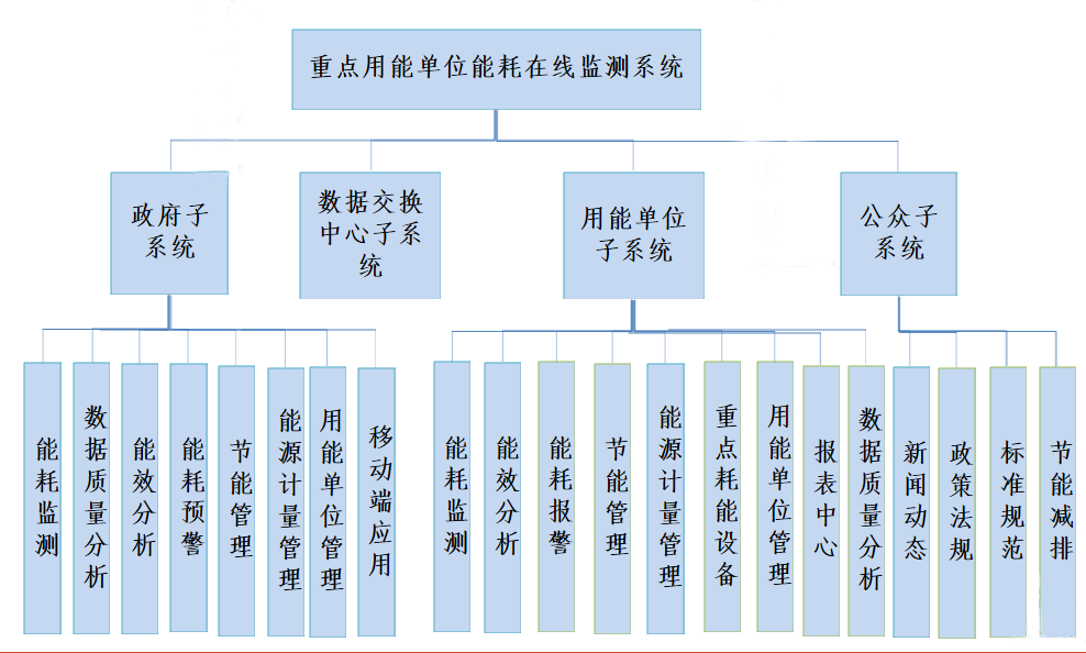 
-重点行业-能效诊断-节能减排